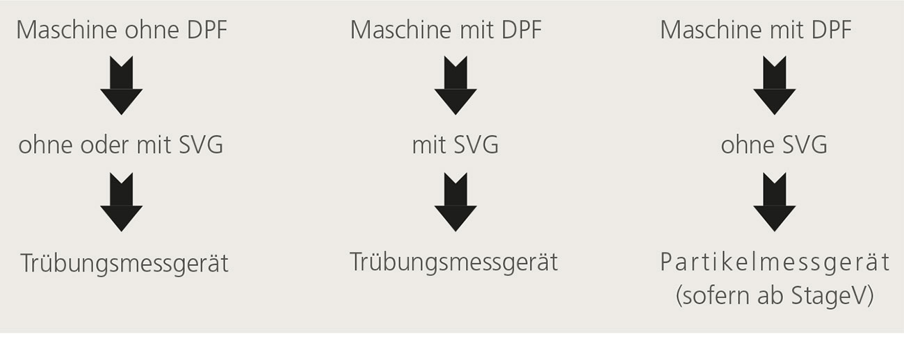Abgaswartung-regelung.jpg